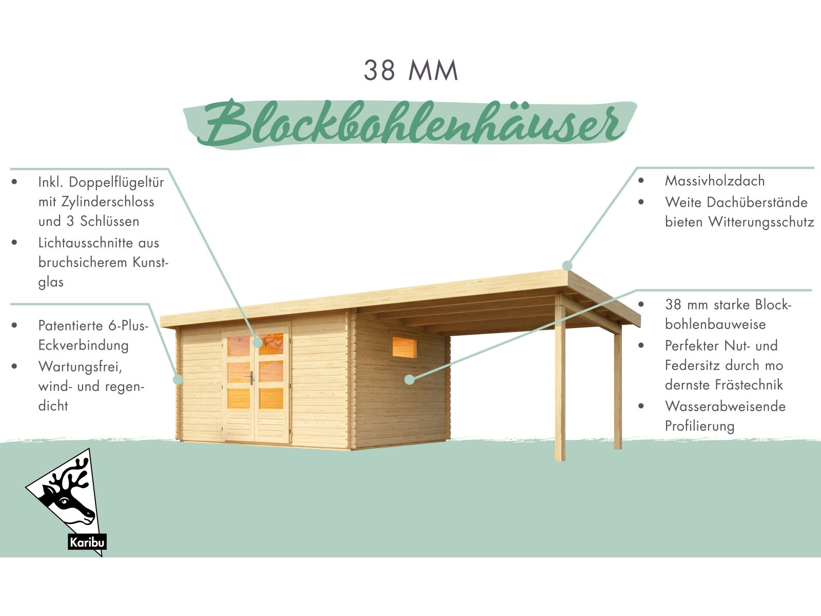 Karibu Gartenhaus Trittau 5 inkl. Anbaudach 4,4 m mit Rück- und Seitenwand