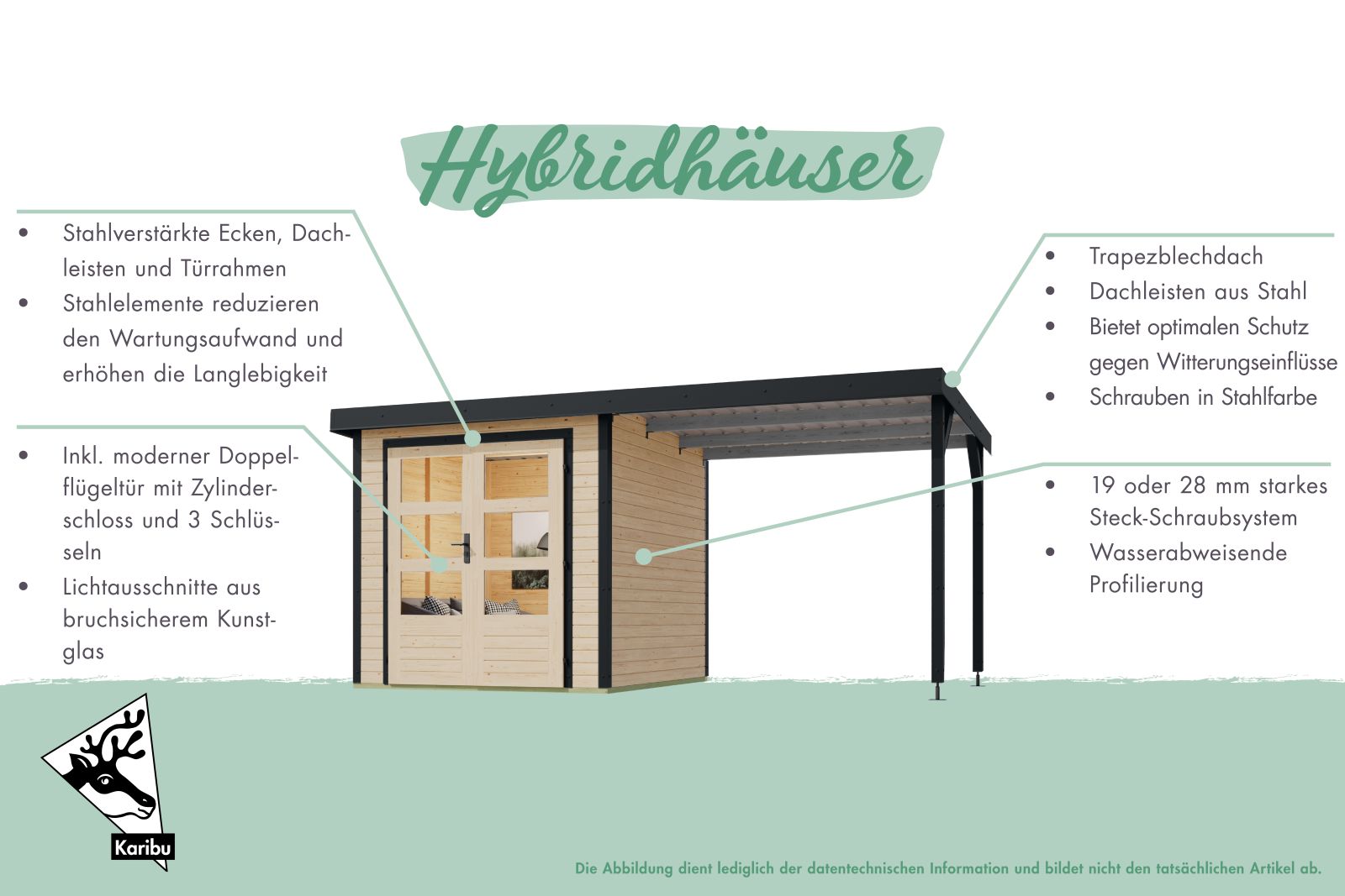 Karibu Hybrid Gartenhaus Jupiter 4 B terragrau/anthrazit, inkl. 2,35 m Anbaudach