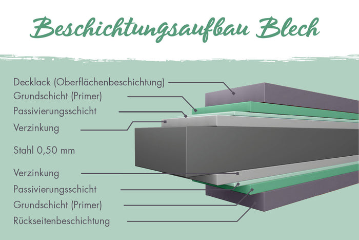 Karibu Metallbox Himalia 1, graualuminium