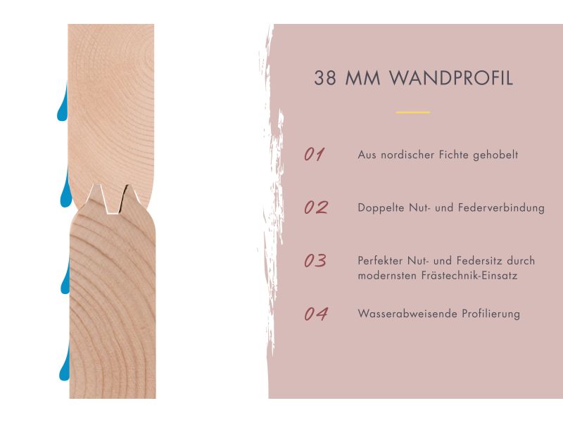 Karibu Fasssauna Quadro 1 Plus,38 mm, inkl. 9 kW Bioofen ext. Steuerung