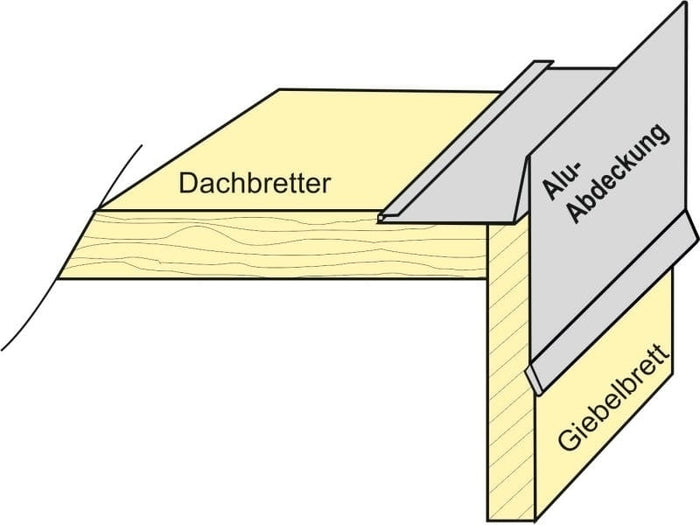 Aluminium Winkelprofil Typ 3b, 200 cm Ortblech mit Wasserpfalz - 1 Stück