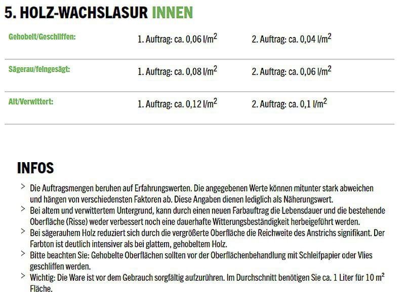 Gartenhaus Innenpflege: 2,5 l Wachslasur Innen für z.B. Türen und Fenster + 2,5 l Hartwachsöl für de