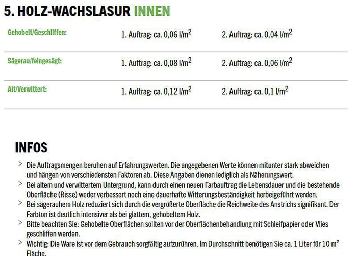 Gartenhaus Innenpflege: 2,5 l Wachslasur Innen für z.B. Türen und Fenster + 2,5 l Hartwachsöl für de