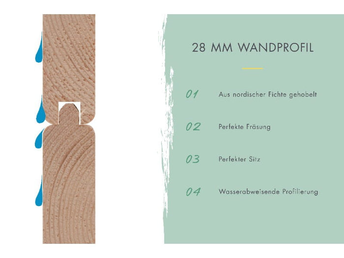 Karibu Gartenhaus Kandern 6 in terragrau mit Anbaudach 3,2 Meter inkl. Rückwand