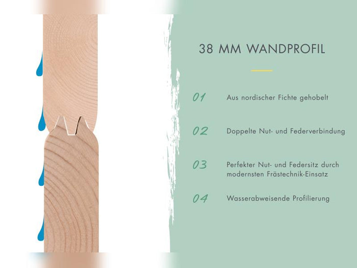 Karibu Gartenhaus Trittau 4 inkl. Anbaudach 3 m