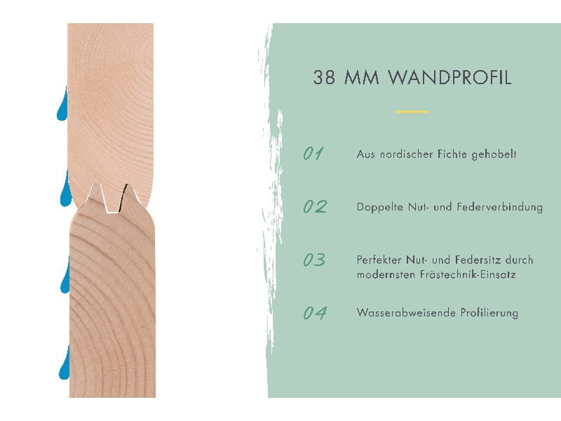 Karibu Gartenhaus Trittau 4 inkl. Anbaudach 4,4 m inkl. Rückwand