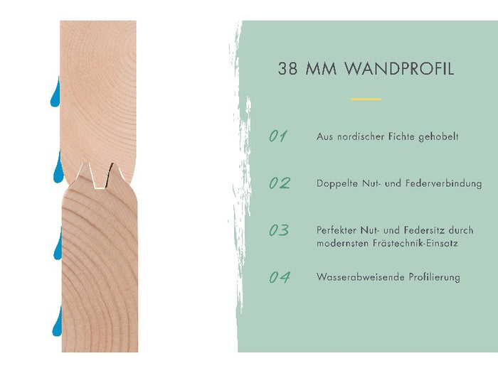 Karibu Gartenhaus Trittau 4 inkl. Anbaudach 4,4 m inkl. Rück- und Seitenwand