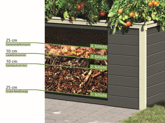 Karibu Hochbeet 1 terragrau 19 mm