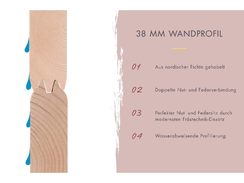 Karibu Saunahaus Hytti 0 38 mm - Ofen 9kW Bio ext. Strg. - Iso Tür, terragrau