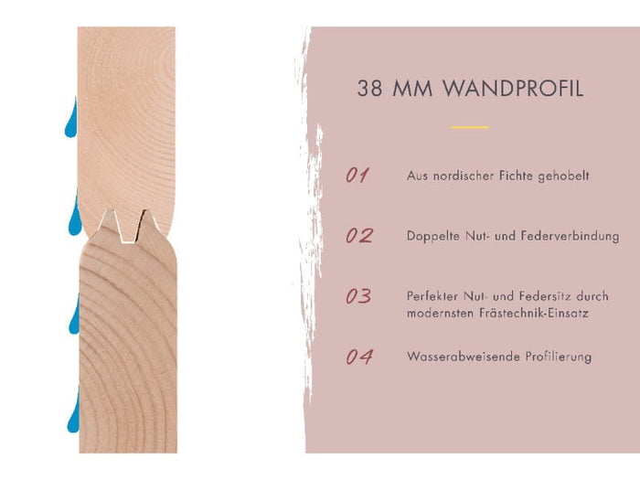 Karibu Saunahaus Hytti 0 38 mm - Ofen 9kW ext. Strg. - Iso Tür naturbelassen