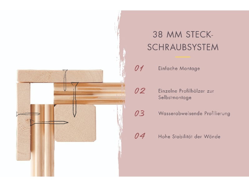 Karibu Saunahaus Hytti 0 38 mm - Ofen 9kW integr. Strg. - Iso-Tür naturbelassen