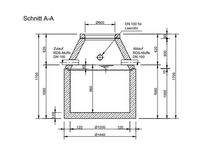 Mall Betonzisterne Family 1100 Liter, begehbar, ohne Filter