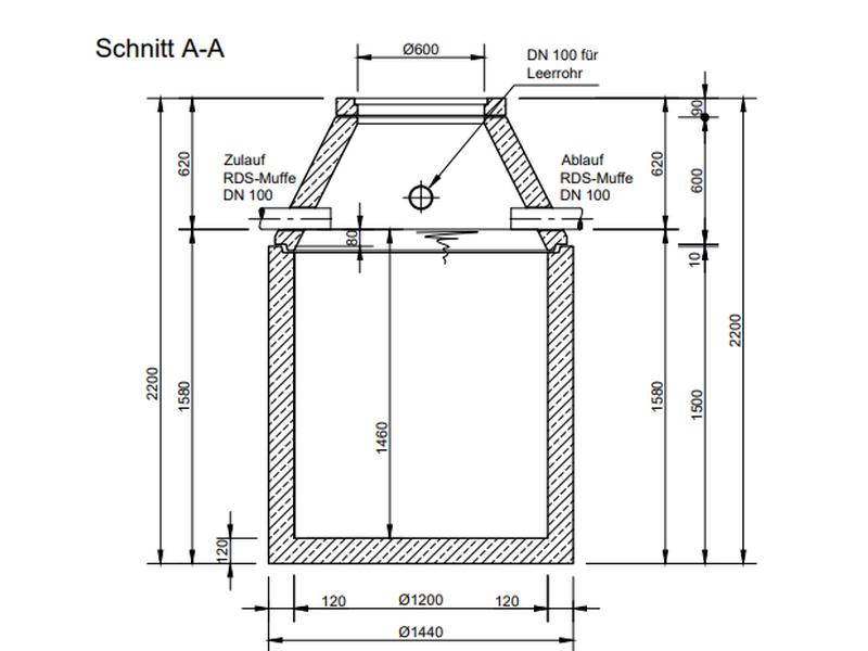 Mall Betonzisterne Family 1600 Liter, begehbar, ohne Filter