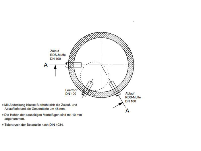 Mall Betonzisterne Family 1600 Liter, begehbar, ohne Filter