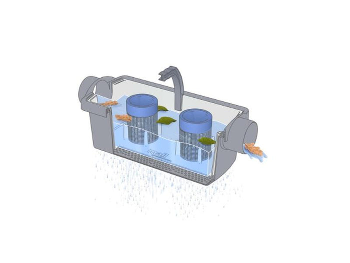 Mall Spaltsiebfilter zur Nachrüstung