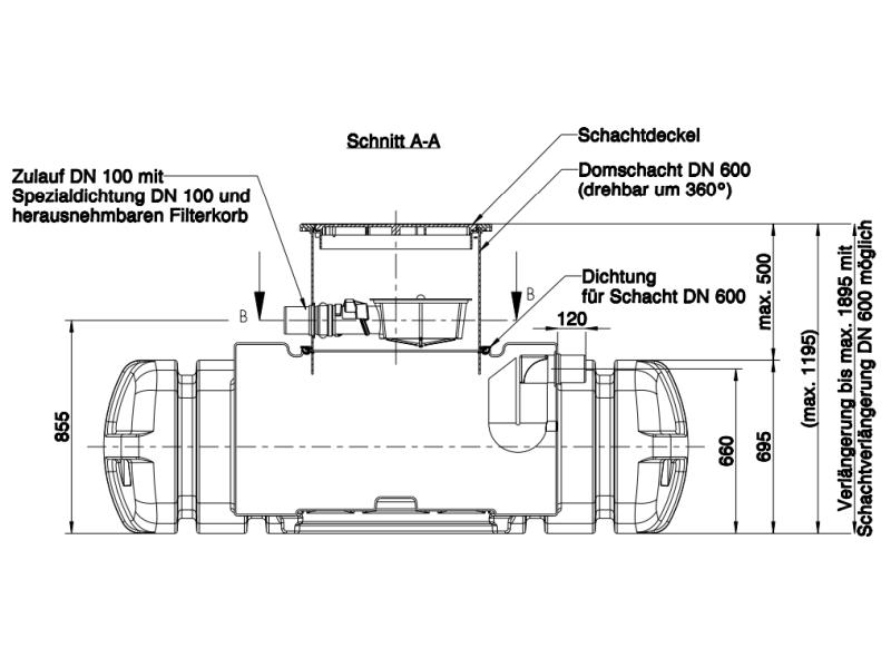 Roth Flachtank - Zisterne Twinbloc 1500 Liter mit Filterkorb, höhenverstabllbarem Domschacht und Abd
