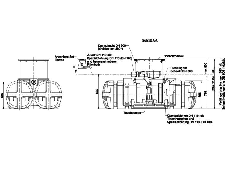Roth Flachtank - Zisterne Twinbloc Garten-Set 1500 Liter mit Tauchpumpe