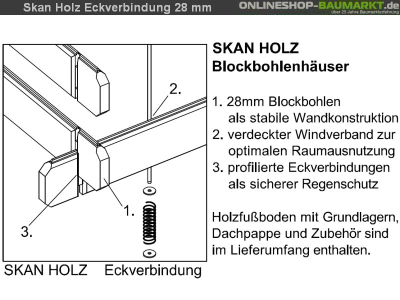 Skan Holz Blockbohlenhaus Alicante Größe 3, 380 x 613 cm