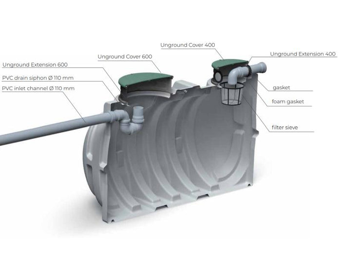 Waterform Regenwasser-Zisterne Unground 2000 Liter grau mit Tankabdeckung und Korbfilter
