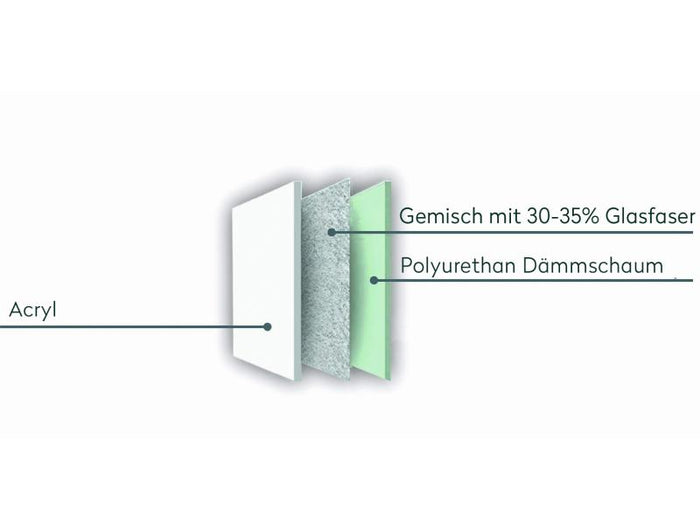 Wolff Finnhaus Badebottich Typ 1, grauer Einsatz, Anstrich Anthrazit, integrierter Edelstahlofen