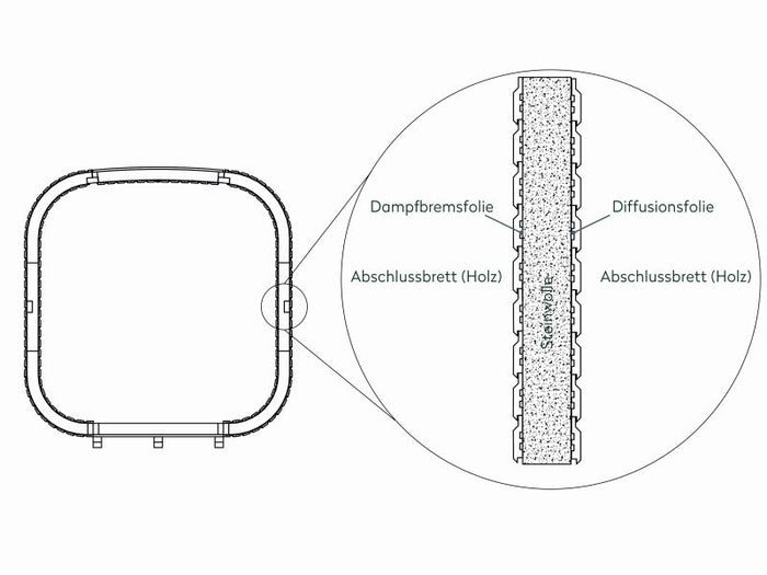 Wolff Finnhaus Sauna Luago 2x2 montiert Typ 3 Art 1, anthrazit, inkl. Dacheindeckung und Vollglasfro