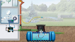 Regenwasser Komplettanlagen