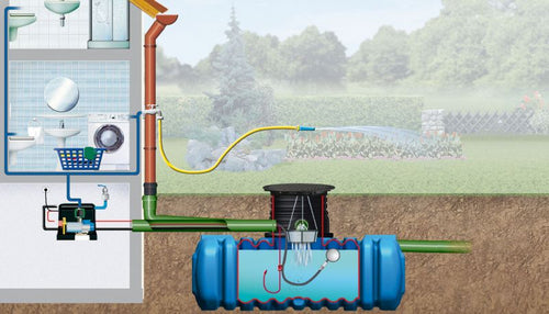 Regenwasser Komplettanlagen