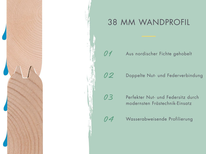 Karibu Gartenhaus Nordland 38 mm