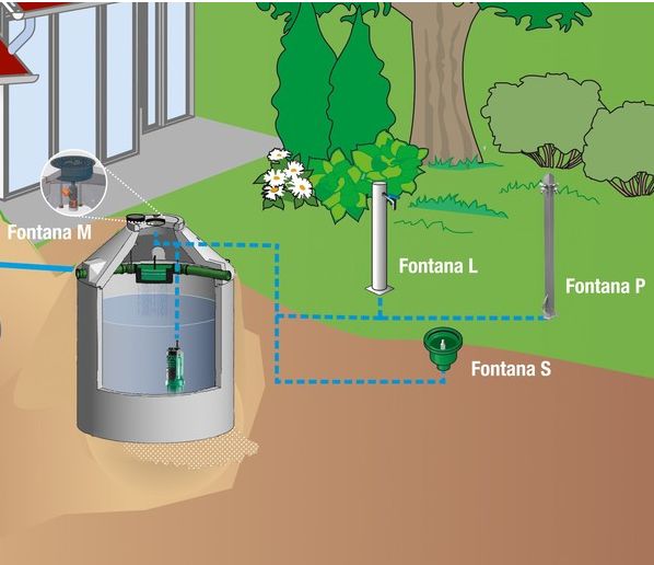 Mall Betonzisterne Family inkl. Garten-Set Fontana, 9100 Liter
