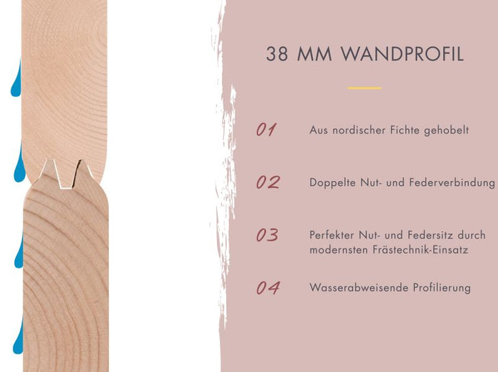 Karibu Saunahaus Caapi 4, ohne Ofen, inkl. Klarglastür und Fußboden