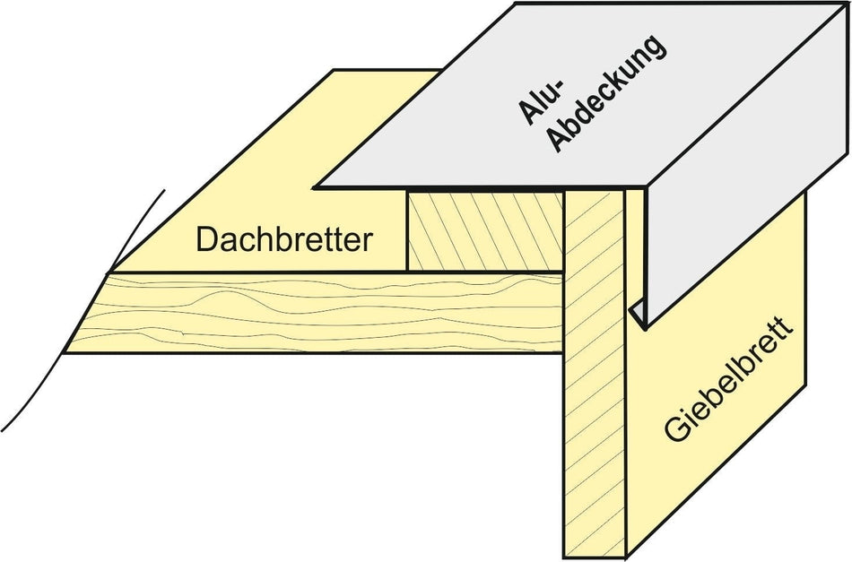 Aluminium Winkelprofil 200 cm für Giebelbretter 6 Stück