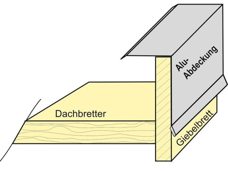 Aluminium Winkelprofil 200 cm Ortblech für Carport-Blenden 5 Stück