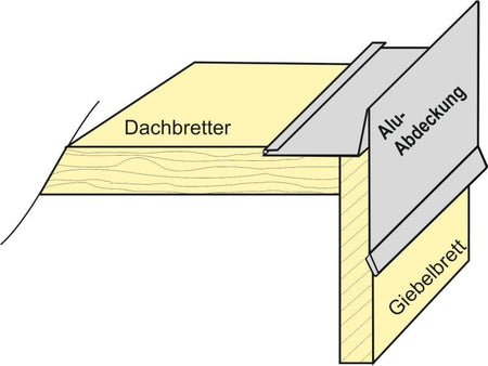 Aluminium Winkelprofil 200 cm Ortblech mit Wasserpfalz 2 Stück