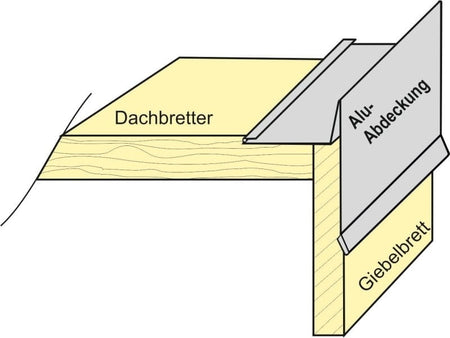 Aluminium Winkelprofil 200 cm Ortblech mit Wasserpfalz 3 Stück
