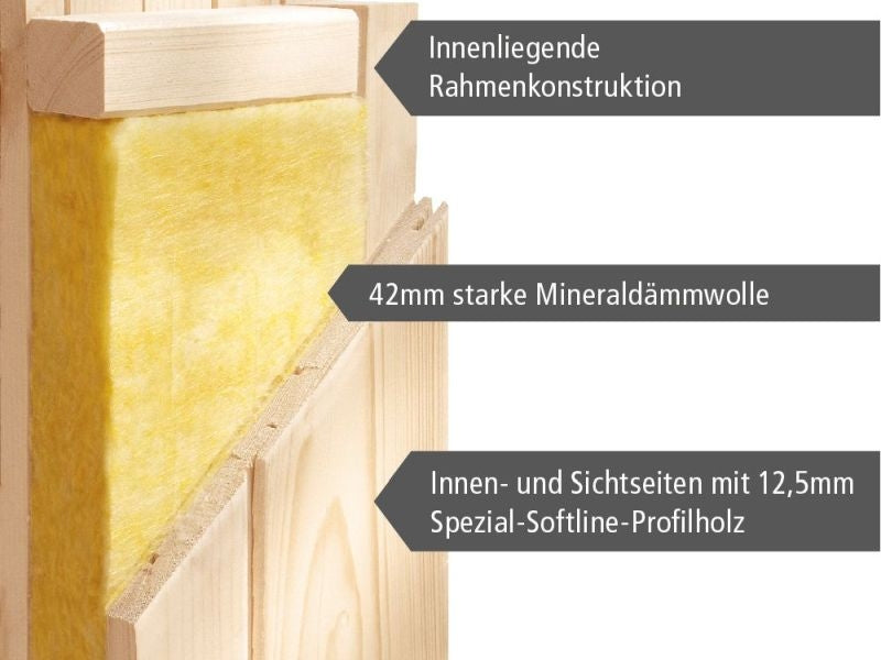 Gobin - Karibu Sauna inkl. 9-kW-Ofen - ohne Dachkranz -