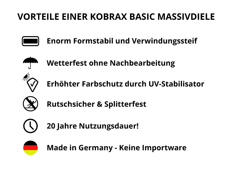 Ihre Wunsch Terrasse hier konfigurieren!