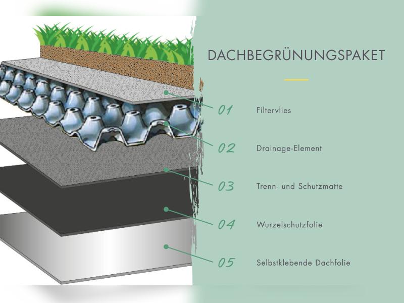 Karibu Aktionsgartenhaus Chalet mit Terrasse, natur, inkl. selbstklebende Dachbahn, Vlies, Wurzelsch