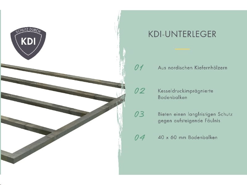 Karibu Gartenhaus Bastrup 5 mit Anbaudach 2 Meter inkl. Rückwand
