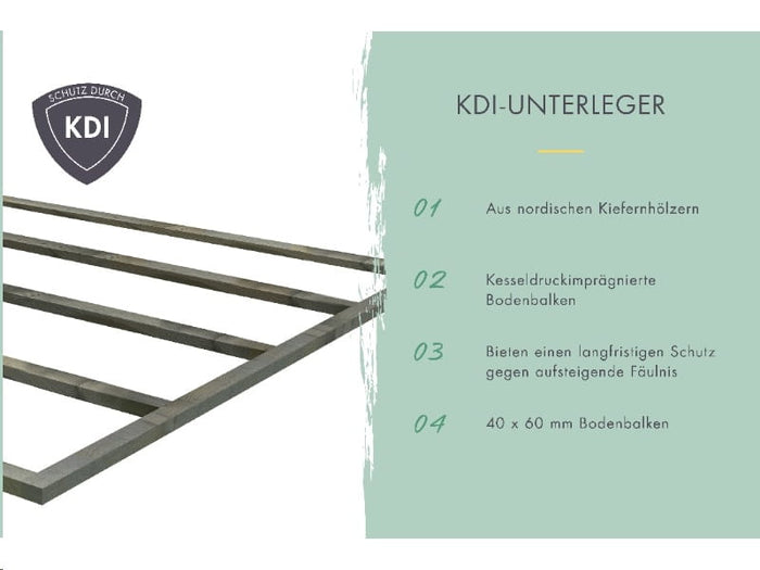 Karibu Gartenhaus Bastrup 5 mit Anbaudach 2 Meter inkl. Rückwand