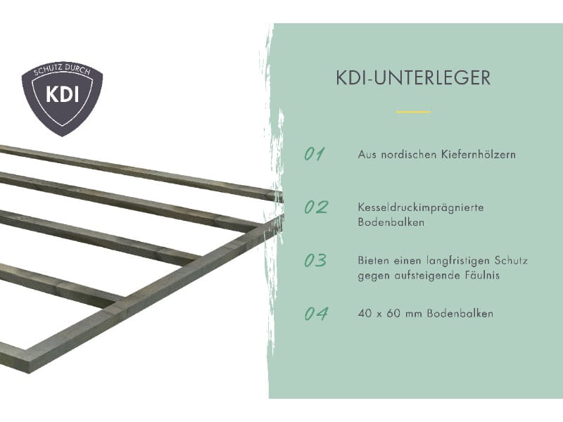 Karibu Gartenhaus Kerko 4 in terragrau mit Anbaudach 2,80 m und Rück-und Seitenwand