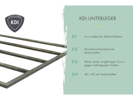 Karibu Gerätehaus Merseburg 2 SET mit Anbaudach, vorvergraut