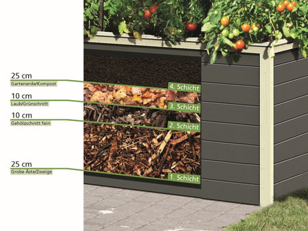 Karibu Hochbeet 1 terragrau 19 mm