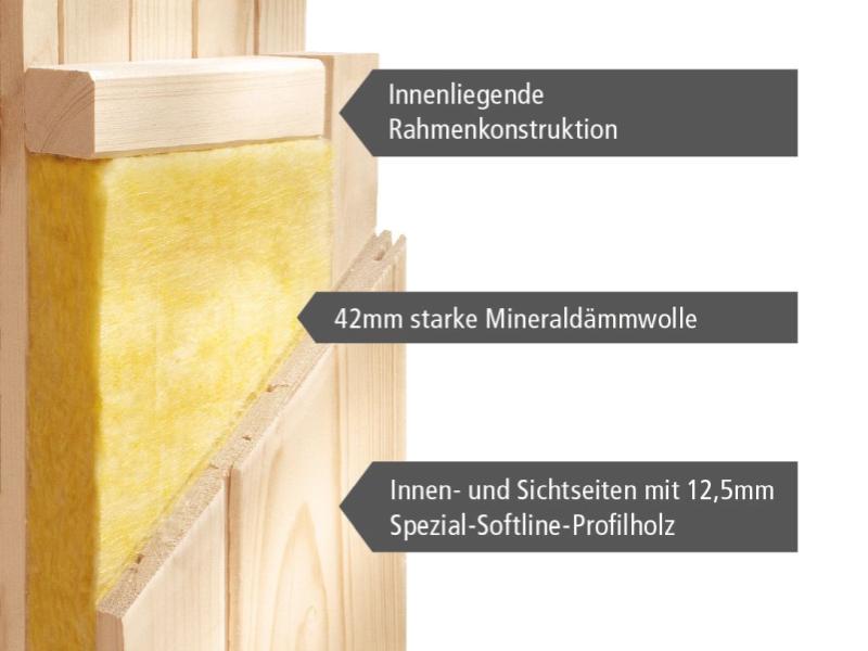Karibu Sauna Bodin inkl. 9 kW Ofen externer Steuerung, mit energiesparender Saunatür -ohne Dachkranz