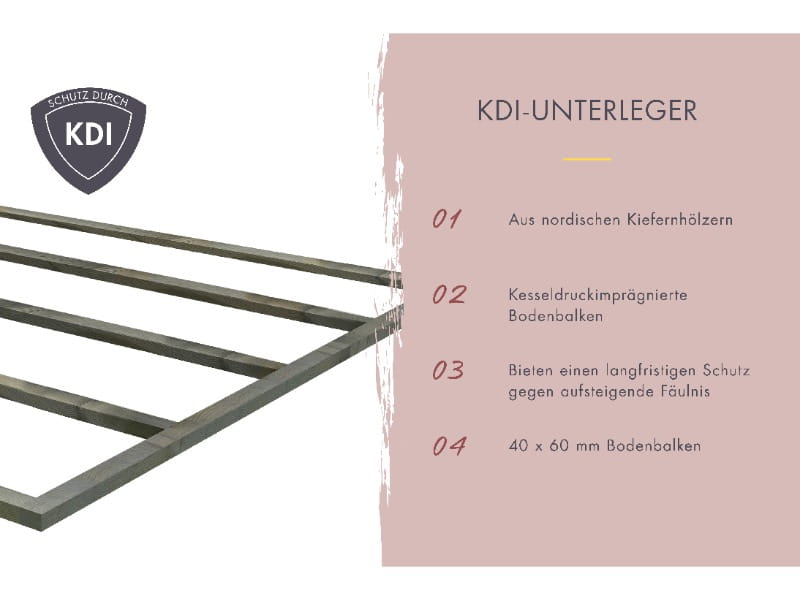 Karibu Saunahaus Hytti 6  38 mm - mit Iso-Tür, terragrau