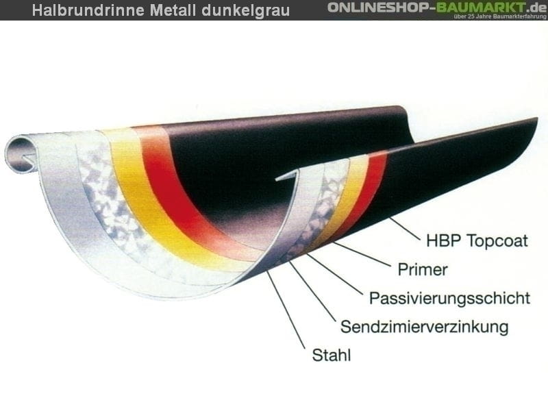Metall-Dachrinne dunkelgrau Satteldach 900 cm