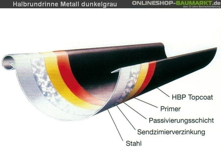 Metall-Dachrinne dunkelgrau Viereckdach 4 x 300 cm