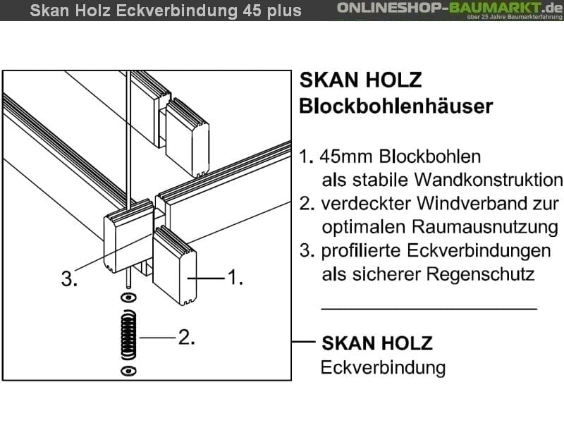 Skan Holz Blockbohlenhaus Bern 2 45plus, 560 x 420 cm