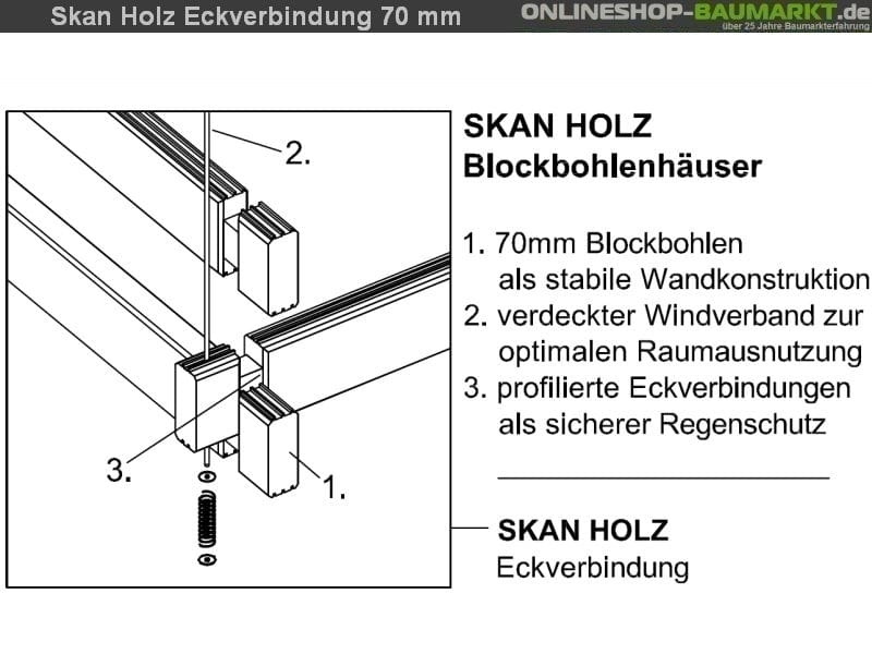 Skan Holz Blockbohlenhaus Toronto 2 70plus, 560 x 420 cm