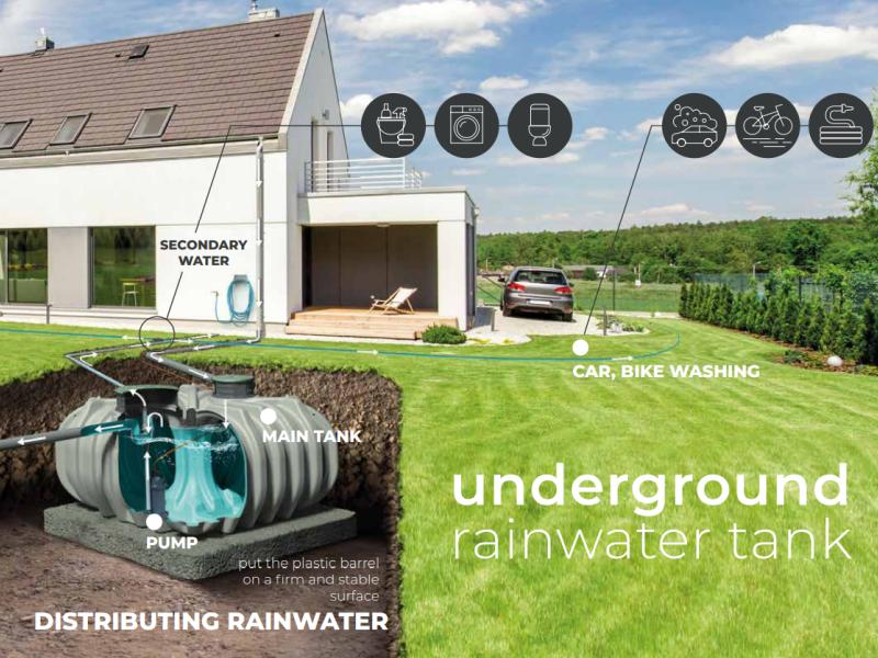 Waterform Regenwasser-Zisterne Unground 2000 Liter schwarz mit Tankabdeckung und Korbfilter