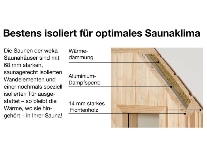 Weka Saunahaus Mikkeli inkl. 9 kW Kompakt Ofen